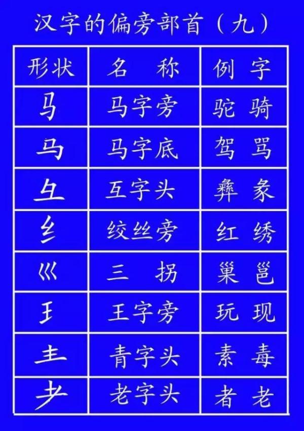 笔顺帮的笔顺_笔顺编号笔顺编号_帮笔顺