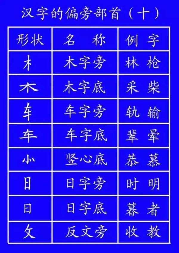 笔顺编号笔顺编号_帮笔顺_笔顺帮的笔顺