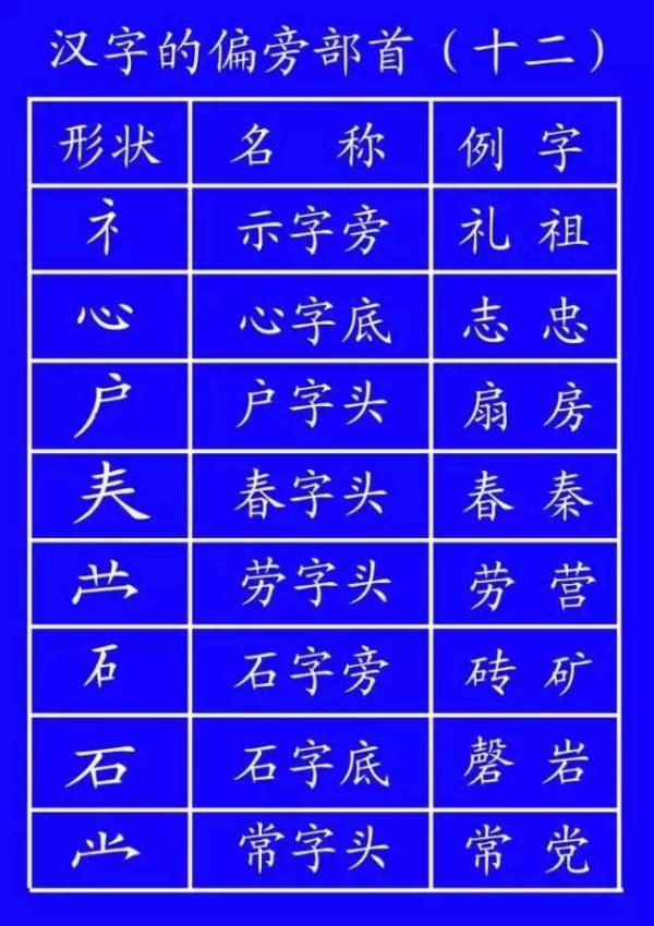 笔顺编号笔顺编号_帮笔顺_笔顺帮的笔顺
