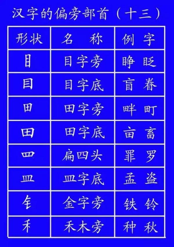 帮笔顺_笔顺帮的笔顺_笔顺编号笔顺编号