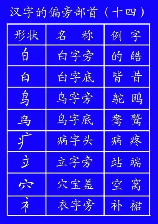 笔顺帮的笔顺_帮笔顺_笔顺编号笔顺编号