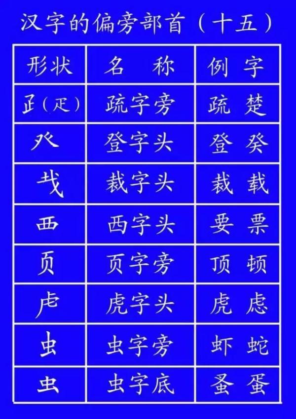 帮笔顺_笔顺帮的笔顺_笔顺编号笔顺编号