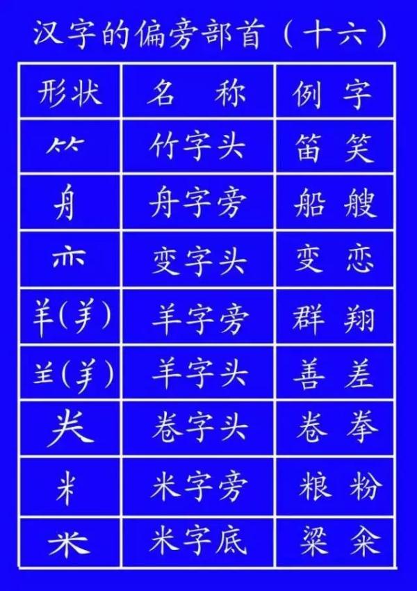 笔顺帮的笔顺_笔顺编号笔顺编号_帮笔顺