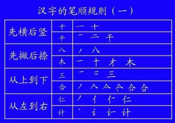 帮笔顺_笔顺编号笔顺编号_笔顺帮的笔顺