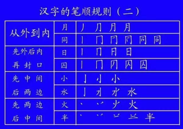 帮笔顺_笔顺编号笔顺编号_笔顺帮的笔顺