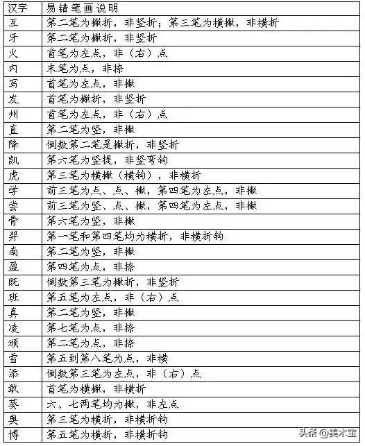 帮笔顺_饲字的笔顺字的笔顺_笔顺编号笔顺编号