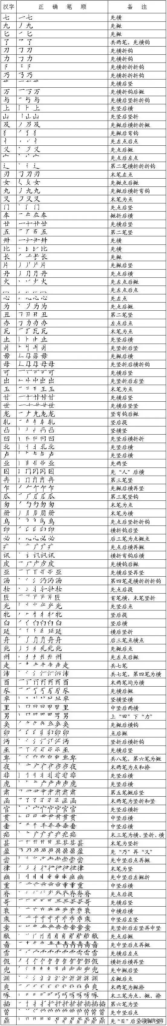 笔顺编号笔顺编号_帮笔顺_饲字的笔顺字的笔顺