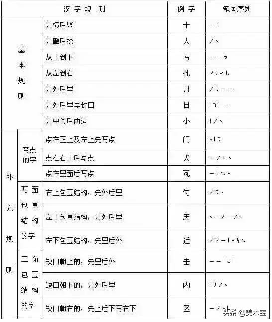 饲字的笔顺字的笔顺_笔顺编号笔顺编号_帮笔顺
