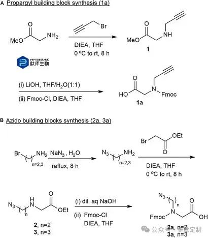 加快溶解的三种方法_加快溶解方法和原理_加快溶解速率的三个办法