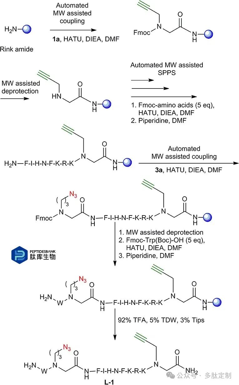 加快溶解速率的三个办法_加快溶解方法和原理_加快溶解的三种方法