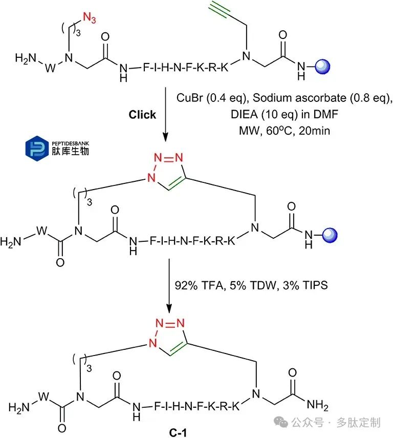 加快溶解的三种方法_加快溶解速率的三个办法_加快溶解方法和原理