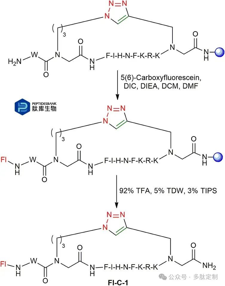 加快溶解的三种方法_加快溶解速率的三个办法_加快溶解方法和原理