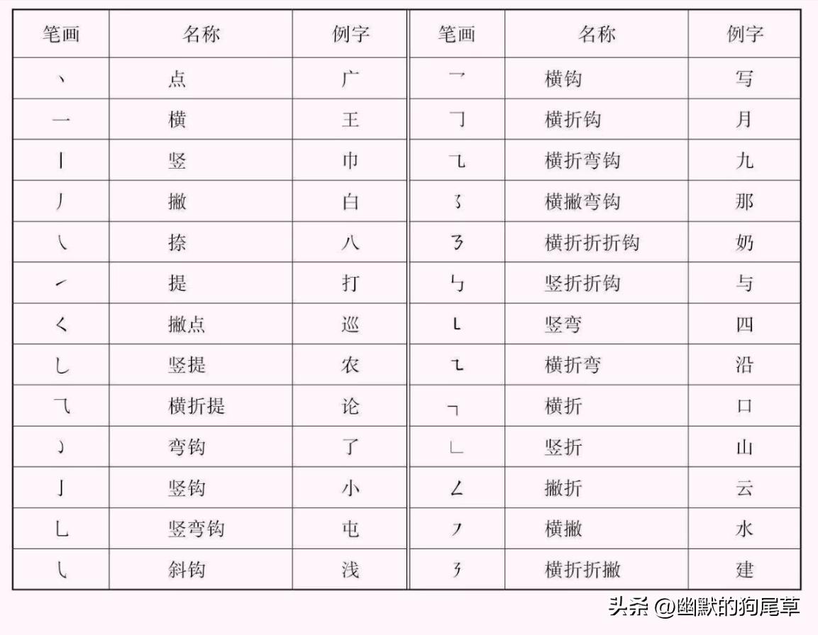 曾笔顺笔画顺序曾笔顺笔画顺序_帮笔顺_一年级笔顺表26个笔顺