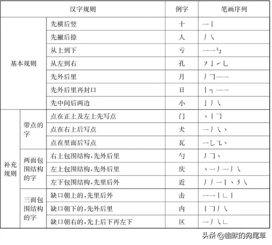 一年级笔顺表26个笔顺_帮笔顺_曾笔顺笔画顺序曾笔顺笔画顺序