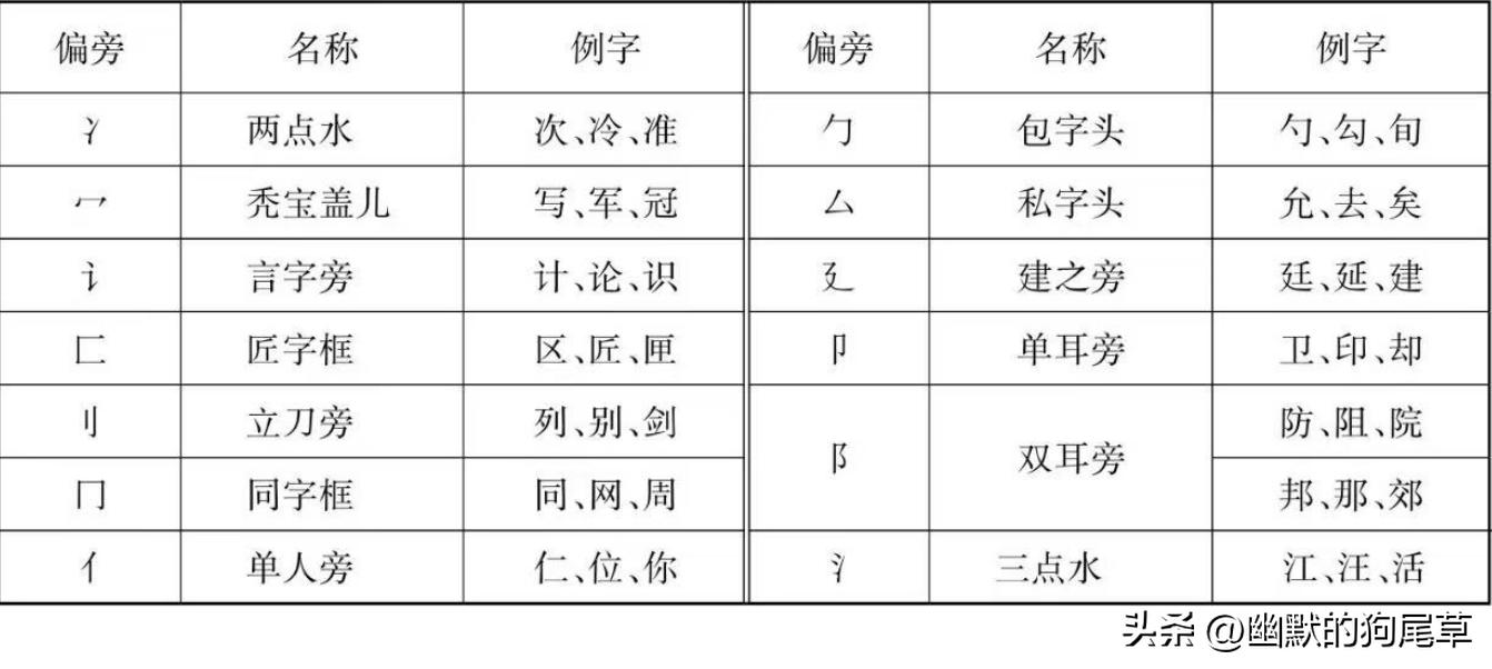 曾笔顺笔画顺序曾笔顺笔画顺序_帮笔顺_一年级笔顺表26个笔顺