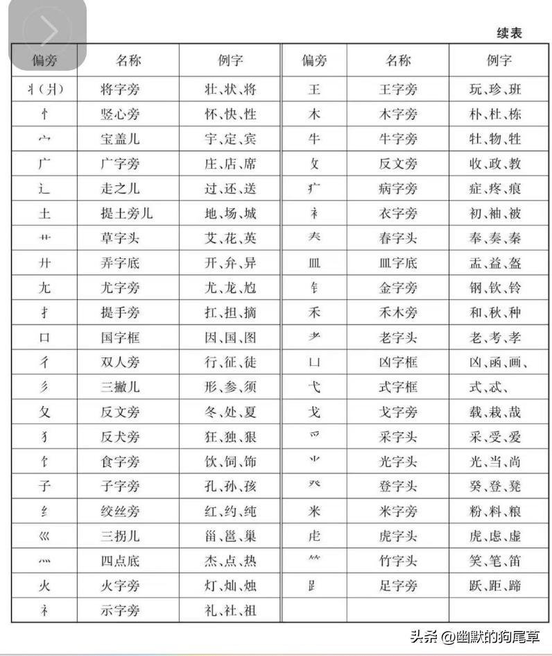 一年级笔顺表26个笔顺_曾笔顺笔画顺序曾笔顺笔画顺序_帮笔顺
