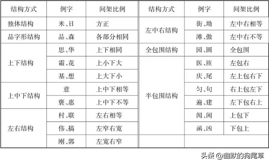 曾笔顺笔画顺序曾笔顺笔画顺序_帮笔顺_一年级笔顺表26个笔顺