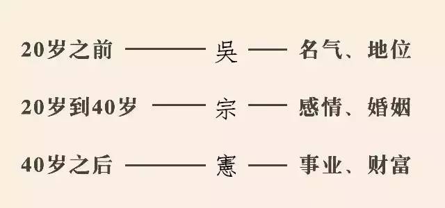 繁体吴字多少笔画_繁体吴字图片大全_吴字繁体