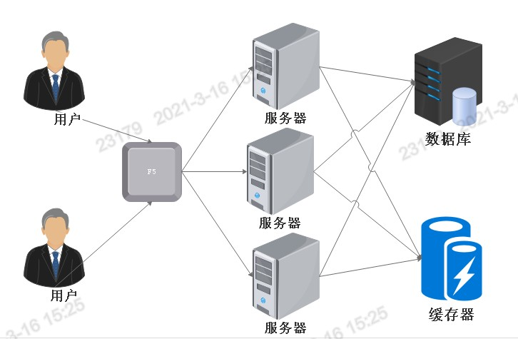 负载均衡软件十大厂家电话_负载均衡软件_负载均衡软件价格