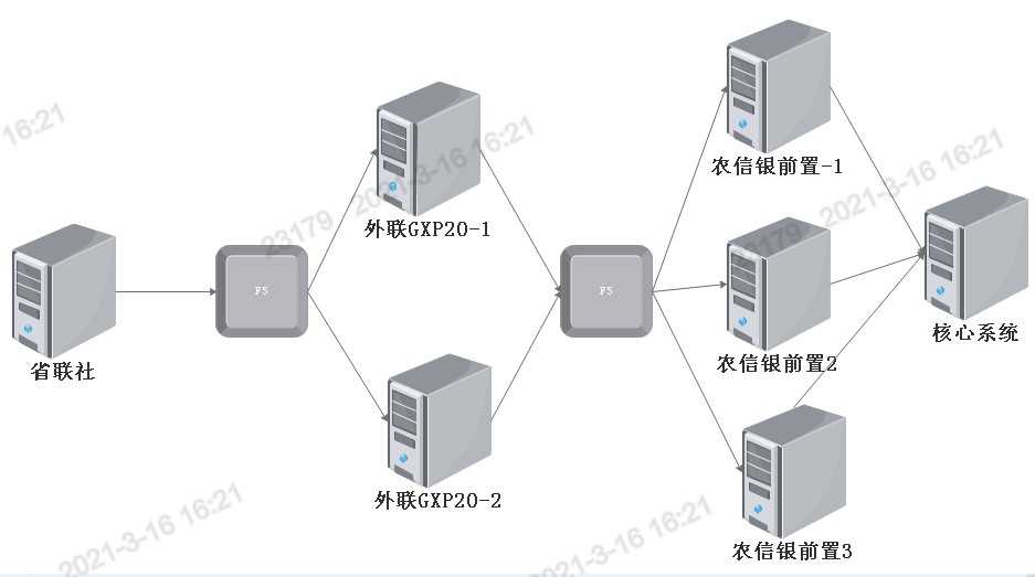 负载均衡软件_负载均衡软件十大厂家电话_负载均衡软件价格