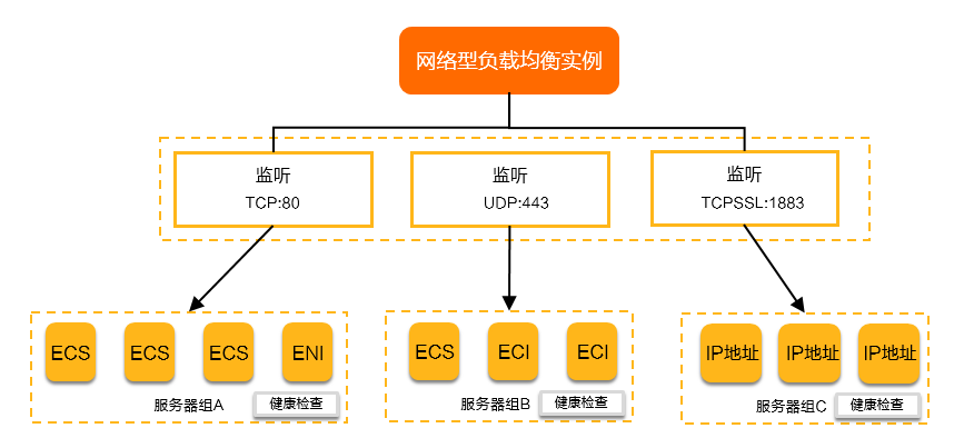 负载均衡软件安装在哪里_负载均衡软件价格_负载均衡软件