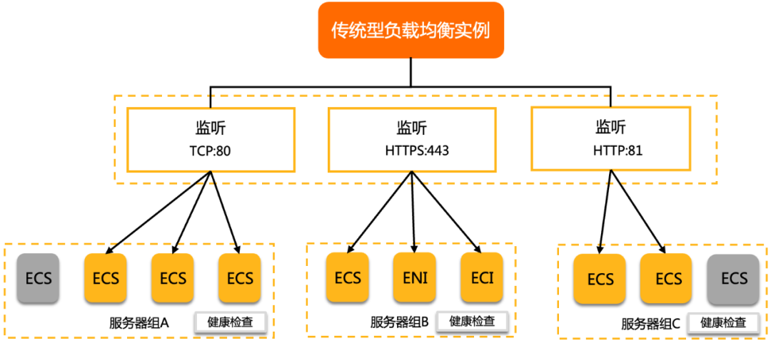 负载均衡软件_负载均衡软件安装在哪里_负载均衡软件价格