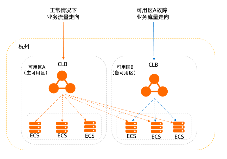 负载均衡软件价格_负载均衡软件安装在哪里_负载均衡软件