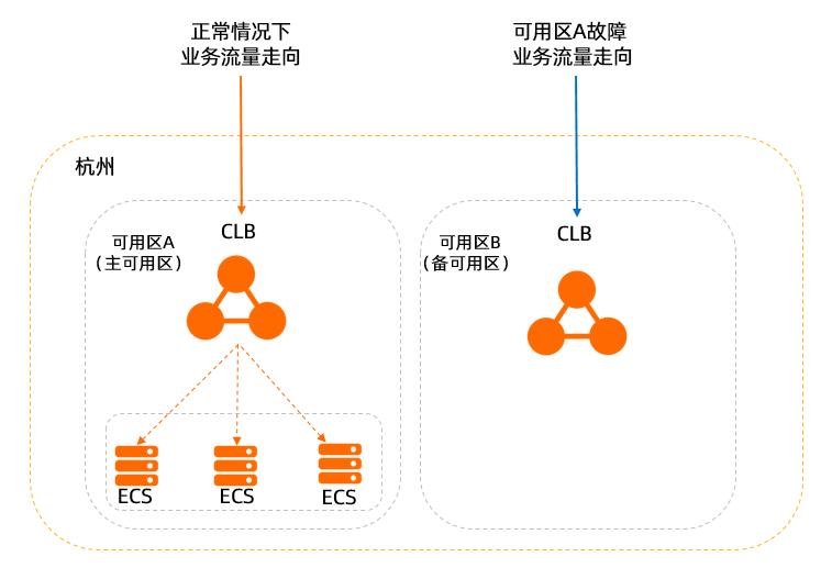 负载均衡软件_负载均衡软件价格_负载均衡软件安装在哪里