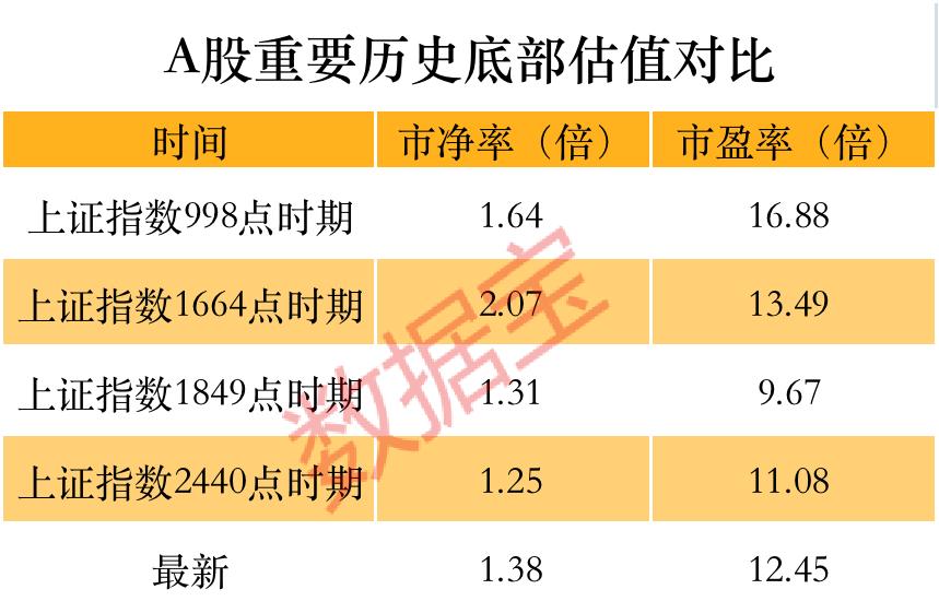 指数市盈率_指数=市盈率*盈利_指数的市盈率怎么算