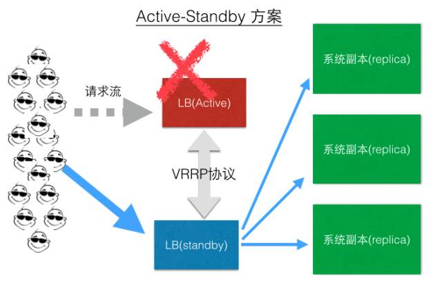 负载均衡软件十大厂家电话_负载均衡软件价格_负载均衡软件