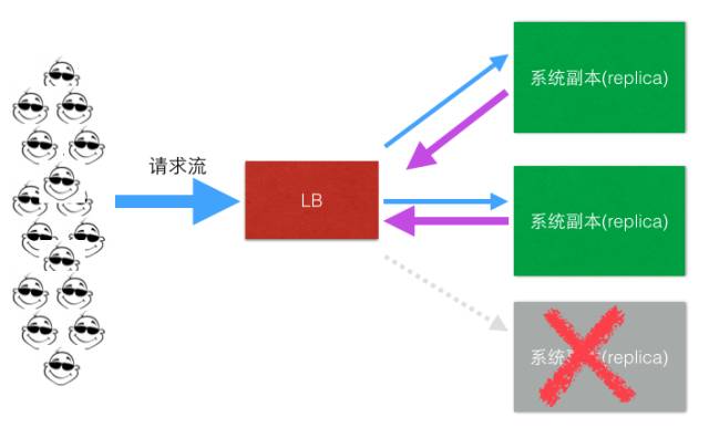 负载均衡软件十大厂家电话_负载均衡软件价格_负载均衡软件