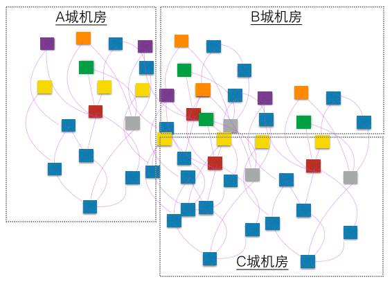 负载均衡软件十大厂家电话_负载均衡软件_负载均衡软件价格