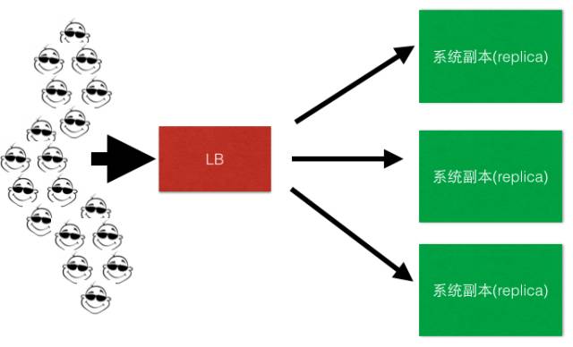 负载均衡软件价格_负载均衡软件_负载均衡软件十大厂家电话
