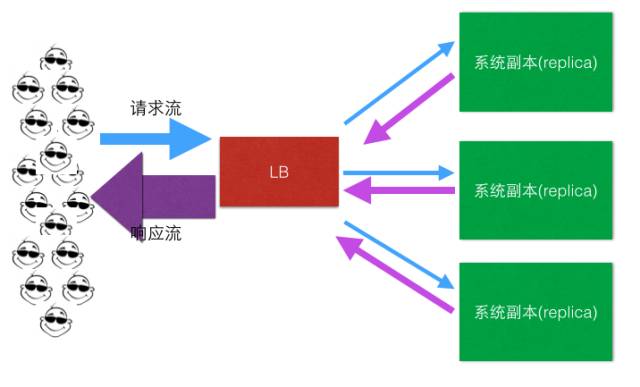 负载均衡软件价格_负载均衡软件_负载均衡软件十大厂家电话