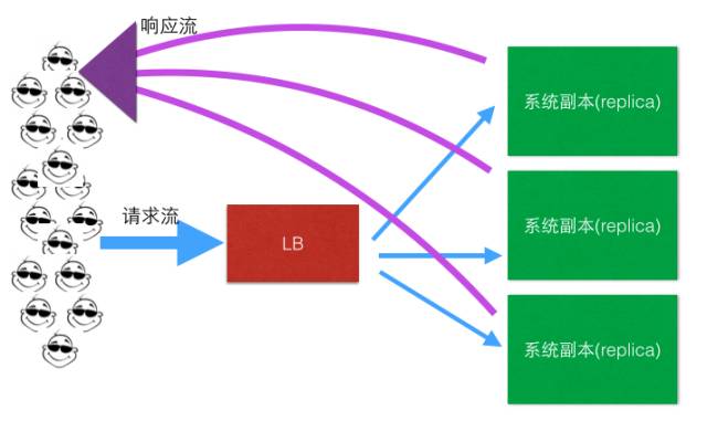 负载均衡软件_负载均衡软件价格_负载均衡软件十大厂家电话