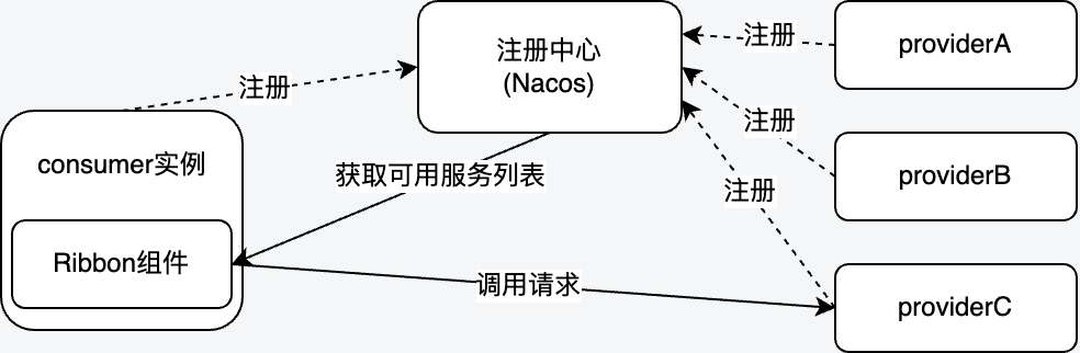 负载均衡软件_负载均衡软件十大厂家电话_负载均衡软件有哪些