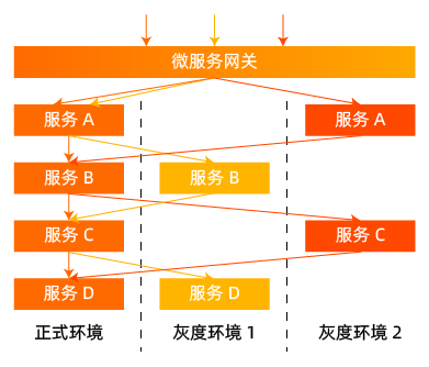 负载均衡软件十大厂家电话_负载均衡软件有哪些_负载均衡软件