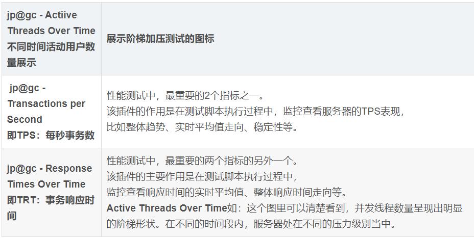程序定时关闭器_jmeter同步定时器_每天鼠标定时点击器