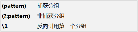 正则文法_正则w_php正则w
