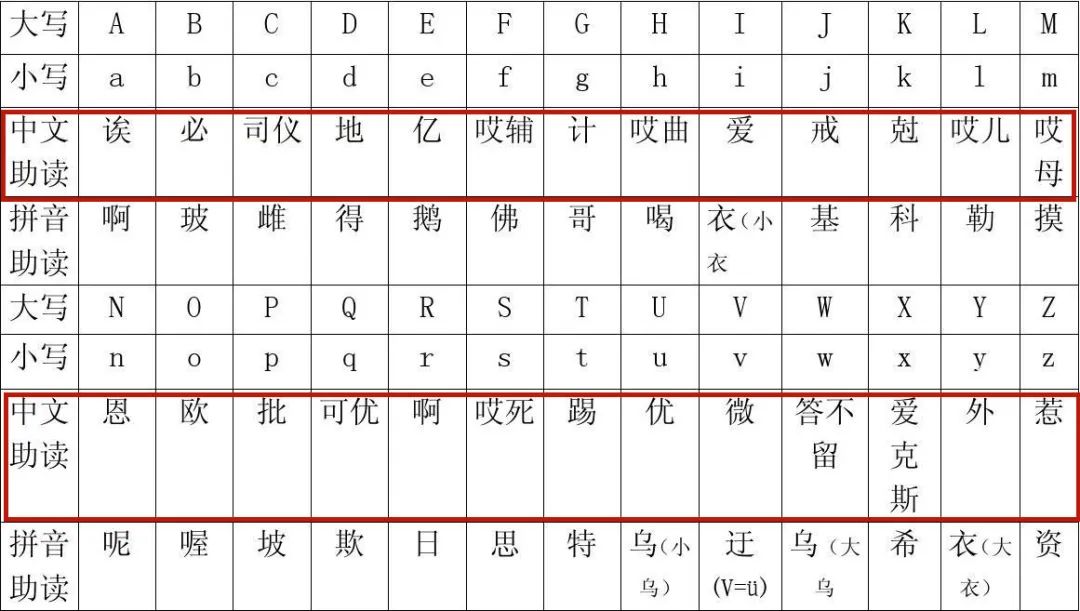 一模一样拼音_拼音样子_拼音样板