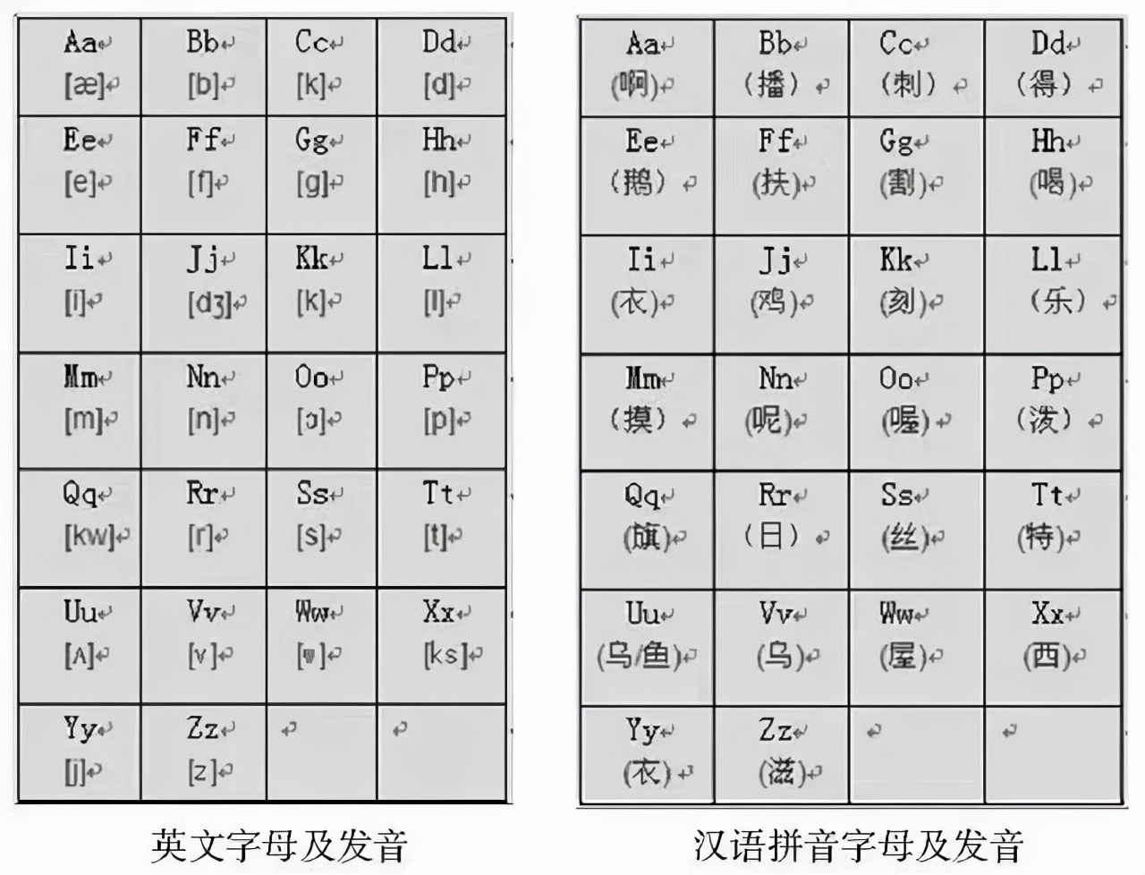一模一样拼音_拼音样子_拼音样板