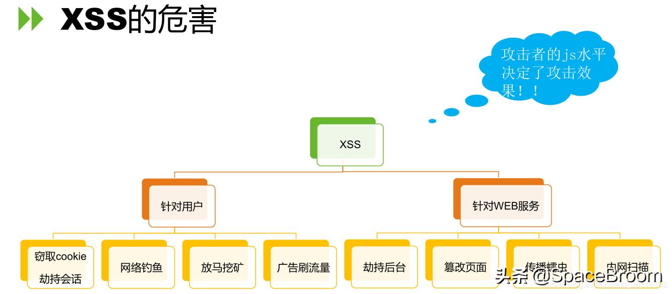 mysql中单引号的使用_mysql单引号转义_mysql单引号转义