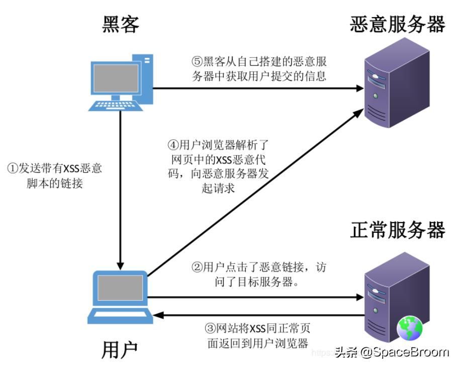 mysql单引号转义_mysql中单引号的使用_mysql单引号转义
