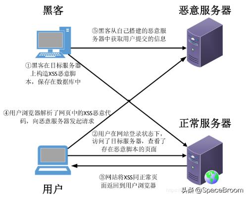 mysql单引号转义_mysql单引号转义_mysql中单引号的使用