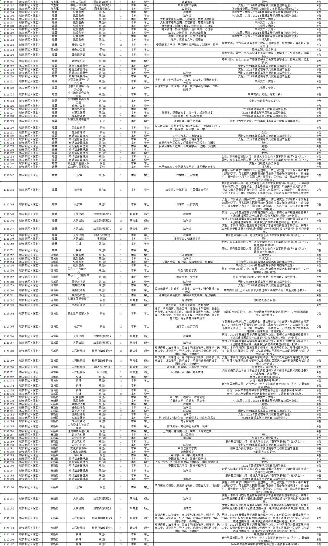兵雄雄一个将雄雄一窝_雄安新区_雄