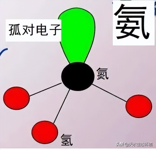 氮气读音_氮气怎么读_氮气读研最厉害三个专业