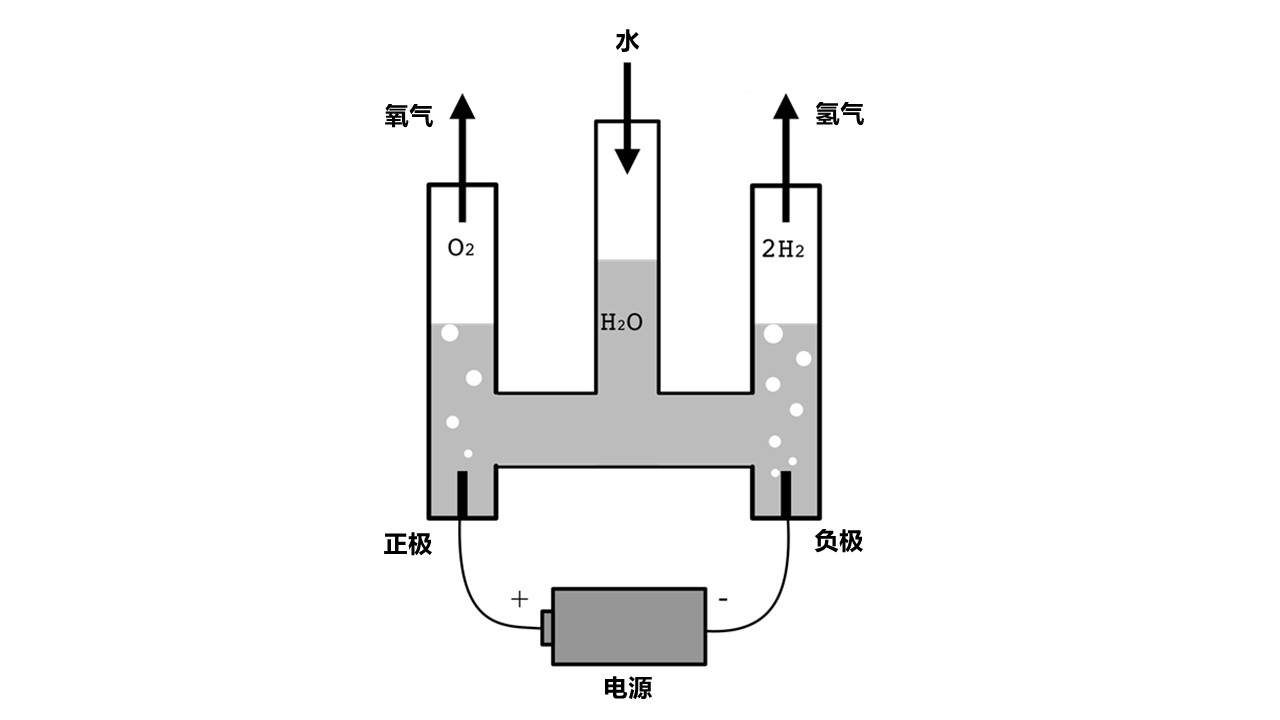 氮气怎么读_氮气读什么_氮气读研最厉害三个专业