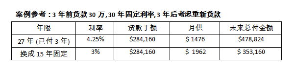 贷款试算计算器_贷款计算器使用_贷款计算器下载安装