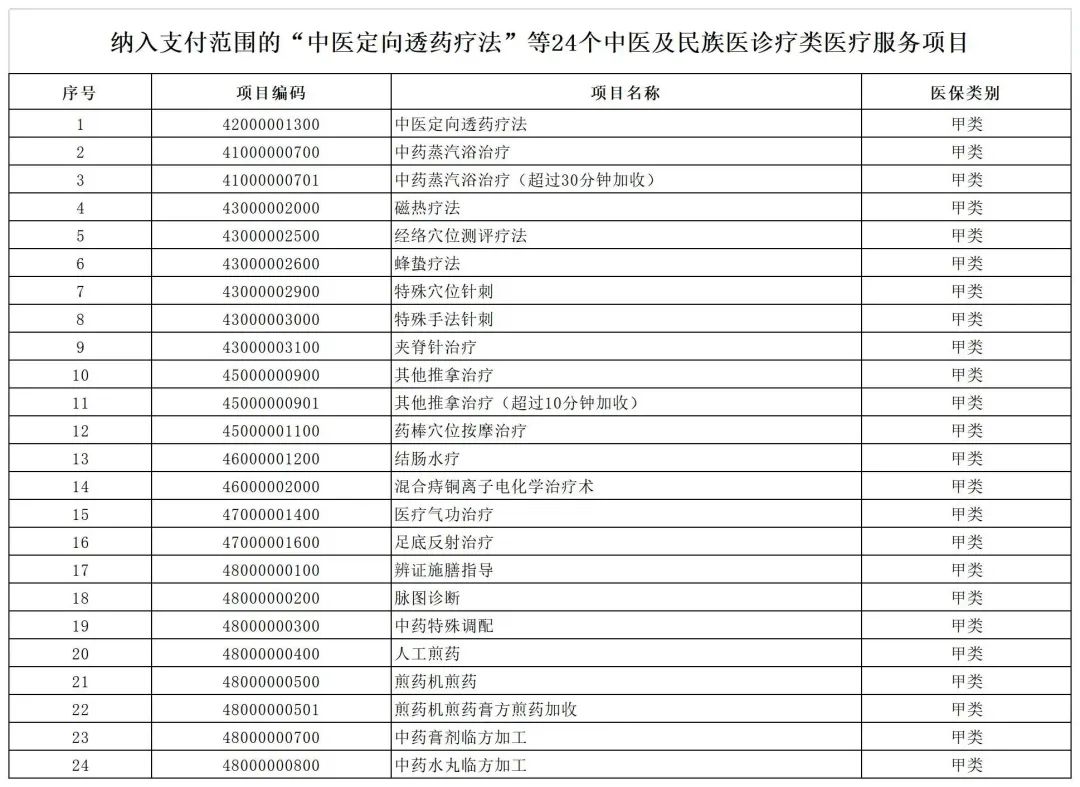 11月天气预报30天查询结果_盐城天气30天预报查询结果_长春气预报15天查询结果