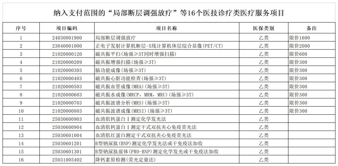 盐城天气30天预报查询结果_长春气预报15天查询结果_11月天气预报30天查询结果